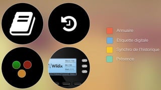 Synchro de l’historique
Annuaire
Etiquette digitale
Présence
 