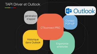 TAPI Driver et Outlook
CTIconnect PRO
Ergonomie
améliorée
génération
d’appel
Contact
POP-UP
Historique
dans Outlook
 
