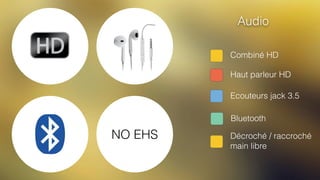 Combiné HD
Haut parleur HD
Ecouteurs jack 3.5
Audio
Bluetooth
Décroché / raccroché 
main libre
NO EHS
 