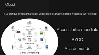 Cloud
« La pratique consistant à utiliser un réseau de serveurs distants hébergés sur l’Internet »
BYOD
A la demande
Accessibilité mondiale
 
