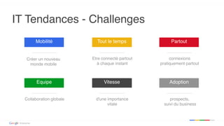 Google confidential | Do not distribute
IT Tendances - Challenges
Créer un nouveau
monde mobile
Etre connecté partout
à chaque instant
connexions
pratiquement partout
PartoutMobilité
Collaboration globale d'une importance
vitale
prospects, 
suivi du business
AdoptionVitesseEquipe
Tout le temps
 