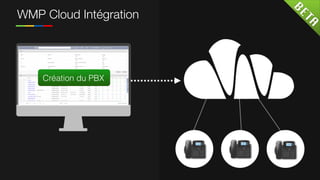 WMP Cloud Intégration
Création du PBX
 
