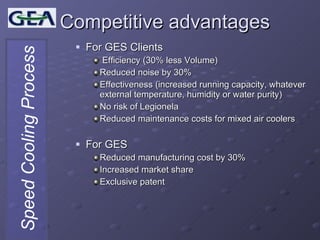 Competitive advantages For GES Clients Efficiency (30% less Volume) Reduced noise by 30% Effectiveness (increased running capacity, whatever external temperature, humidity or water purity) No risk of Legionela Reduced maintenance costs for mixed air coolers For GES Reduced manufacturing cost by 30% Increased market share  Exclusive patent 