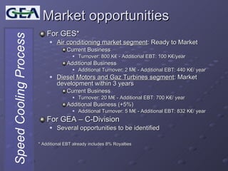 Market opportunities For GES* Air conditioning market segment : Ready to Market  Current Business Turnover: 800 K€ - Additional EBT: 100 K€/year  Additional Business Additional Turnover: 2 M€ - Additional EBT: 440 K€/ year Diesel Motors and Gaz Turbines segment : Market development within 3 years Current Business Turnover: 20 M€ - Additional EBT: 700 K€/ year  Additional Business (+5%) Additional Turnover: 5 M€ - Additional EBT: 832 K€/ year For GEA – C-Division Several opportunities to be identified * Additional EBT already includes 8% Royalties 