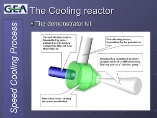 The Cooling reactor The demonstrator kit  
