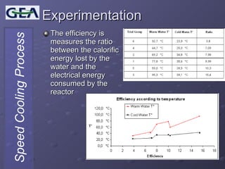 Experimentation The efficiency is  measures the ratio between the calorific energy lost by the water and the electrical energy consumed by the reactor  