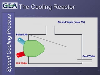 The Cooling Reactor Air and Vapor ( max 7%) Pulsed Air Hot Water Cold Water 