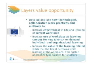 http://Learning-Layers-eu – Scaling up Technologies for Informal Learning in SME Clusters –
layers@learning-layers.eu
Layers value opportunity
• Develop and use new technologies,
collaborative work practices and
methods to:
– Increase effectiveness in Lifelong learning
of current workforce
– Increase use of workplace as learning
campus for new talents- on demand
individual and organisational learning
– Increase the value of the learning related
work that the talent performs while
learning at the workplace. This enable
apprentice type salaries for students
5
 