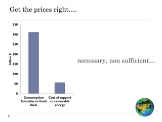 Get the prices right….

            350


            300


            250


            200
billion $




            150
                                                     necessary, non sufficient…
            100


            50


             0
                    Consumption Cost of support
                  Subsidies to fossil to renewable
                        fuels            energy
 