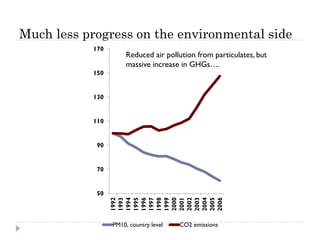 Much less progress on the environmental side
           170
                      Reduced air pollution from particulates, but
                      massive increase in GHGs….
           150


           130


           110


            90


            70


            50
                 1993
                 1994
                 1992


                 1995
                 1996
                 1997
                 1998
                 1999
                 2000
                 2001
                 2002
                 2003
                 2004
                 2005
                 2006
                 PM10, country level   CO2 emissions
 