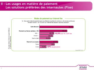 II - Les usages en matière de paiement   Les solutions préférées des internautes (Fixe) 