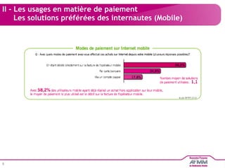 II - Les usages en matière de paiement   Les solutions préférées des internautes (Mobile) 