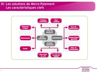 III- Les solutions de Micro-Paiement   Les caractéristiques clefs 