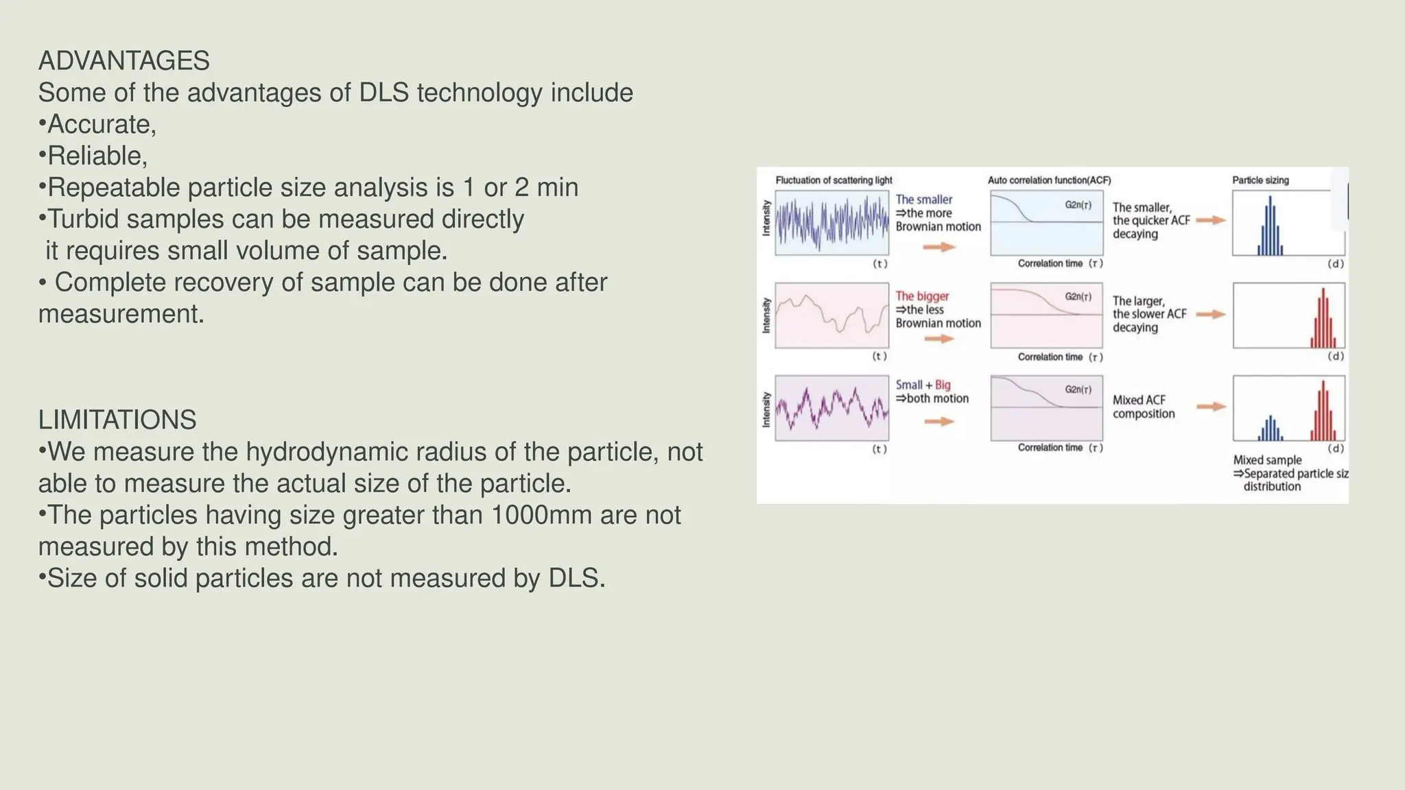 ADVANTAGES
Some of the advantages of DLS technology include
•Accurate,
•Reliable,
•Repeatable particle size analysis is 1 or 2 min
•Turbid samples can be measured directly
it requires small volume of sample.
• Complete recovery of sample can be done after
measurement.
LIMITATIONS
•We measure the hydrodynamic radius of the particle, not
able to measure the actual size of the particle.
•The particles having size greater than 1000mm are not
measured by this method.
•Size of solid particles are not measured by DLS.
 