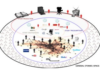 Storytelling and Media Convergence
