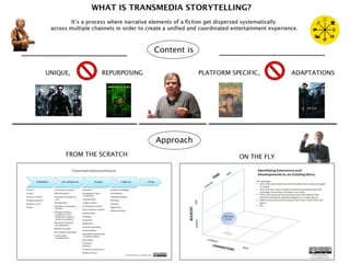 Storytelling and Media Convergence