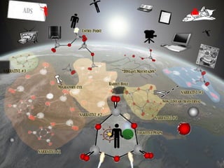 Storytelling and Media Convergence