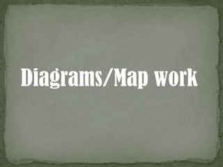 Diagrams/Map work
 