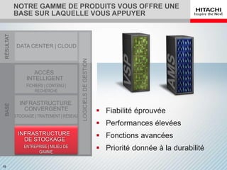 NOTRE GAMME DE PRODUITS VOUS OFFRE UNE
            BASE SUR LAQUELLE VOUS APPUYER
 RÉSULTAT




             DATA CENTER | CLOUD




                                             LOGICIELS DE GESTION
                    ACCÈS
                 INTELLIGENT
                 FICHIERS | CONTENU |
                     RECHERCHE

              INFRASTRUCTURE
 BASE




                CONVERGENTE                                          Fiabilité éprouvée
            STOCKAGE | TRAITEMENT | RÉSEAU
                                                                     Performances élevées
             INFRASTRUCTURE
               DE STOCKAGE
                                                                     Fonctions avancées
              ENTREPRISE || MILIEU DE
                ENTREPRISE MILIEU DE
                      GAMME
                      GAMME
                                                                     Priorité donnée à la durabilité

19
 