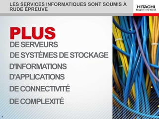 LES SERVICES INFORMATIQUES SONT SOUMIS À
    RUDE ÉPREUVE




    DE SERVEURS
    DE SYSTÈMES DE STOCKAGE
    D'INFORMATIONS
    D'APPLICATIONS
    DE CONNECTIVITÉ
    DE COMPLEXITÉ
9
 