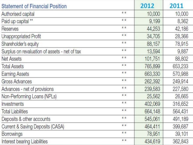 Muslim commercial bank ratio analysis notes