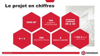 Le projet en chiffres
vendredi 5 avril 2019
R + 3 250
POSTES DE TRAVAIL
8
MOIS DE CHANTIER
1 600 € HT/m2
Ingénierie comprise
APPROCHE
COMBINEE
2D & 3D
194
ÉLÉMENTS
INDUSTRIALISÉS
5000 M2
 