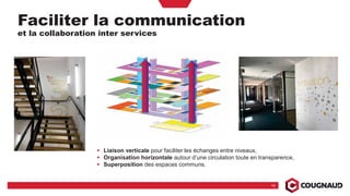 19
Faciliter la communication
et la collaboration inter services
Liaison verticale pour faciliter les échanges entre niveaux,
Organisation horizontale autour d’une circulation toute en transparence,
Superposition des espaces communs.
 