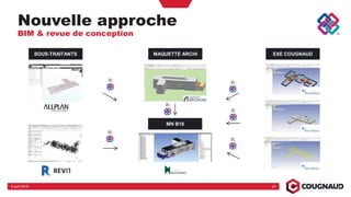 275 avril 2019
ifc
SOUS-TRAITANTS
ifc
MAQUETTE ARCHI
MN B18
ifc
ifc
ifc
ifc
EXE COUGNAUD
Nouvelle approche
BIM & revue de conception
 