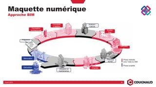 365 avril 2019
Program
me
Analyse
/ Calculs
Planni
ng
4D/5D
PPrograraraararaarararaararaaaararararrrararaarrraarararraraaarraaar mmmmmmmmmmmmmmmmmmmmmmmmmmmmmmmProgram
mmmmemmmmmeeemeeemmmmmeeeemmmmmmmeeemmmmmmmemeemmmmememeeeemmmmmmmmmmmmmmmmmmmmmmmmemeeeememmmmmmmmeeemmmemmemmmemmem
Analyse
/////////////////////// Calculs
PllllllllllananananaanananannannanananananaananaanananannnnnnninninininniinnininnininninnninnniniPlanannnnnnnnannnnnnnnnnnnnnnnnnnniniininnnnniinninninnnnPlaaannnnnnaaannnnnnnnnnnnnnnininnnnnninniniinininnii
nngngngngnggngngngngnngggggggggg
444D4 /5D4D4DD4D4DDDD4D44DDDDD4DDD4DD444 /5D444444444D444444444 /5D
Programm
e
Analyse /
Calculs
Planning
4D/5D
Phase réalisée
avec l’aide du BIM
Phase projetée
Utilisation et
maintenance
Démolition
Rénovation
Conception
Architecturale
Conceptio
n Métiers
Fabricatio
n
Chantier
Etudes
Plan
Maquette numérique
Approche BIM
 