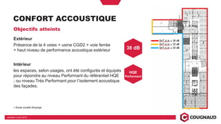 CONFORT ACCOUSTIQUE
vendredi 5 avril 2019
Objectifs atteints
Extérieur
Présence de la 4 voies + usine CGD2 + voie ferrée
= haut niveau de performance acoustique extérieur
Intérieur
les espaces, selon usages, ont été configurés et équipés
pour répondre au niveau Performant du référentiel HQE
; ou niveau Très Performant pour l’isolement acoustique
des façades.
> Etude société Alhyange
38 dB
HQE
Performant
 