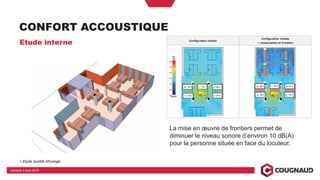 vendredi 5 avril 2019
CONFORT ACCOUSTIQUE
La mise en œuvre de frontiers permet de
diminuer le niveau sonore d’environ 10 dB(A)
pour la personne située en face du locuteur.
Etude interne
> Etude société Alhyange
 