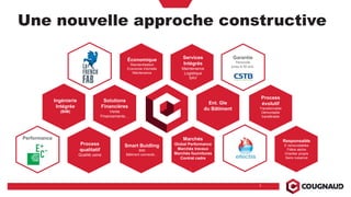 Une nouvelle approche constructive
7 7
Garantie
Pérennité
jusqu’à 50 ans.
Smart Buidling
BIM
Bâtiment connecté…
Process
évolutif
Transformable
Démontable
transférable
Process
qualitatif
Qualité usine
Responsable
E renouvelables
Filière sèche
Chantier propre
Sans nuisance
Économique
Standardisation
Economie d’échelle
Maintenance
Performance
Ingénierie
Intégrée
(BIM)
Solutions
Financières
Vente
Financements…
Services
Intégrés
Maintenance
Logistique
SAV
Ent. Gle
du Bâtiment
Marchés
Global Performance
Marchés travaux
Marchés fournitures
Contrat cadre
 