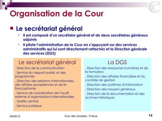 Organisation de la Cour
   Le secrétariat général
      • Il est composé d’un secrétaire général et de deux secrétaires généraux
        adjoints
      • Il pilote l’administration de la Cour en s’appuyant sur des services
        administratifs qui lui sont directement rattachés et la Direction générale
        des services (DGS)

      Le secrétariat général                                         La DGS
    . Direction de la communication                   . Direction des ressources humaines et de
    . Service du rapport public et des                la formation
    programmes                                        . Direction des affaires financières et du
    . Direction des relations internationales,        contrôle de gestion
    des affaires européennes et de la                 . Direction des systèmes d’information
    francophonie                                      . Direction des moyens généraux
    . Service de coordination de l’audit              . Direction de la documentation et des
    externe d’organisations internationales           archives historiques
    . Greffe central
    . Service juridique


04/05/12                               Cour des comptes - France                                   13
 