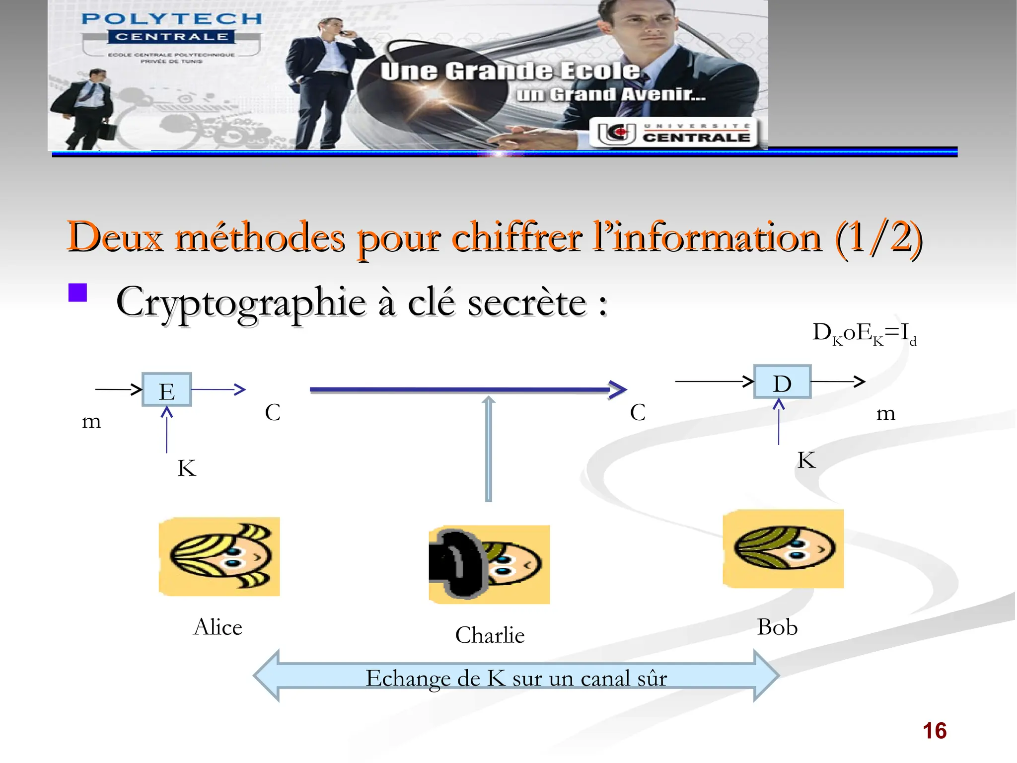 Deux méthodes pour chiffrer l’information (1/2)
Deux méthodes pour chiffrer l’information (1/2)
 Cryptographie à clé secrète :
Cryptographie à clé secrète :
16
E D
Echange de K sur un canal sûr
m
K
C m
K
Alice Bob
Charlie
C
DKoEK=Id
 