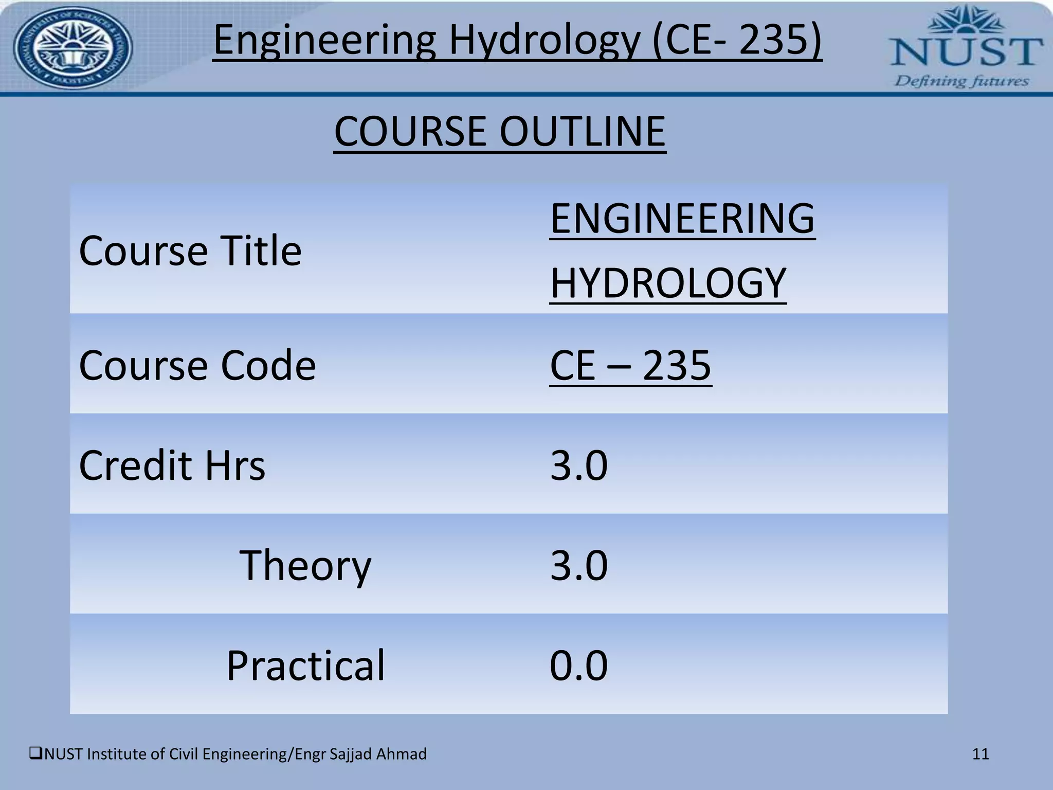 Identify suitable hydrological analyses for specified water resources projects