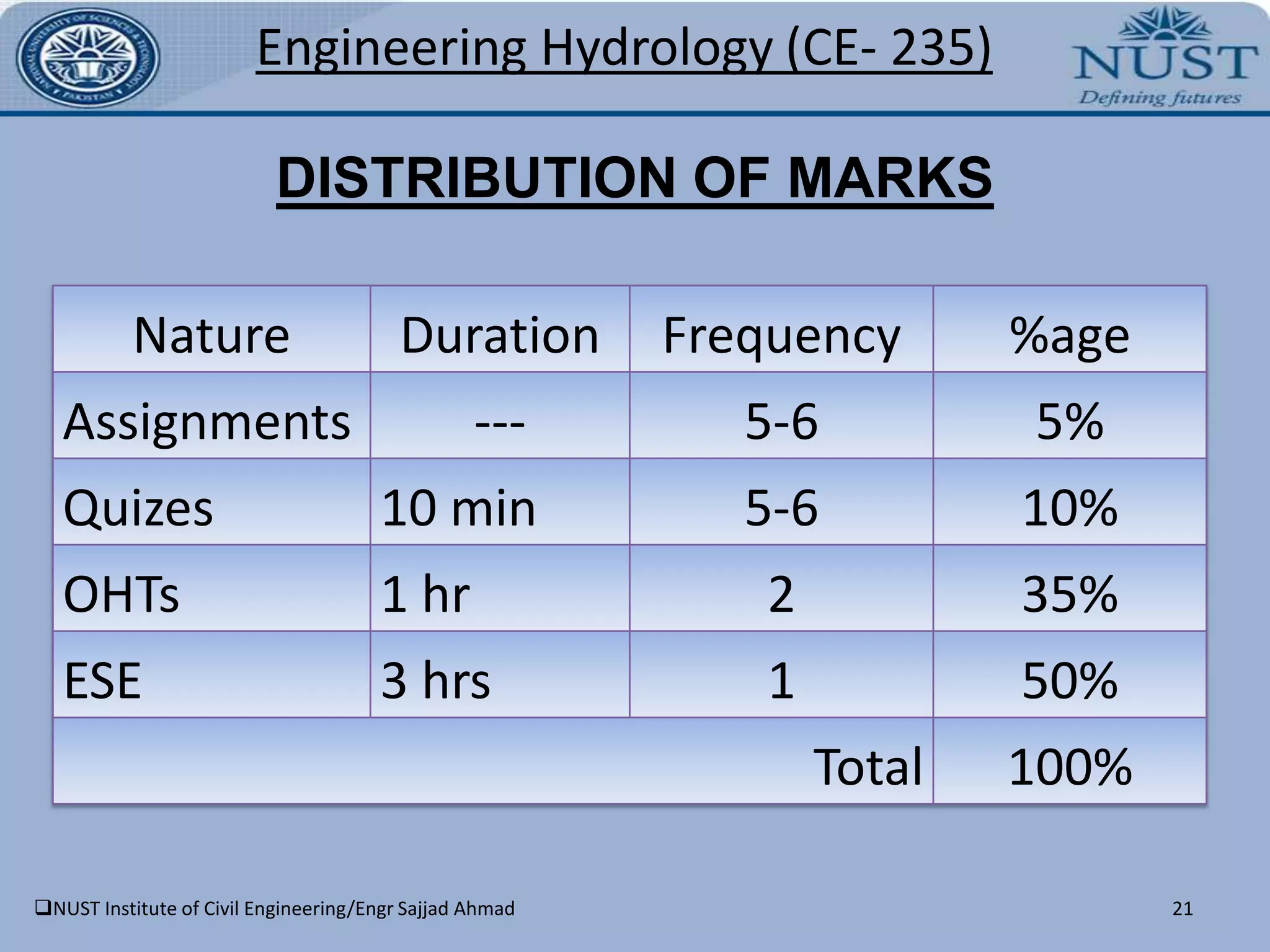 CE-235 EH Coursepack 2010