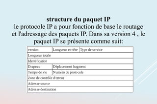 structure du paquet IP
le protocole IP a pour fonction de base le routage
et l'adressage des paquets IP. Dans sa version 4 , le
paquet IP se présente comme suit:
 