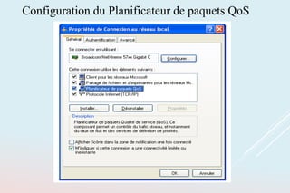 Configuration du Planificateur de paquets QoS
 