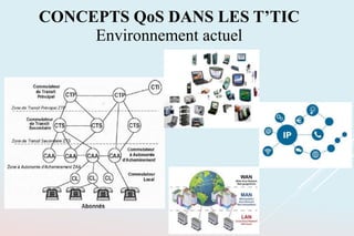 CONCEPTS QoS DANS LES T’TIC
Environnement actuel
 
