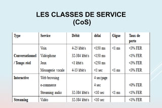 LES CLASSES DE SERVICE
(CoS)
 
