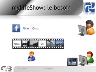 myLifeShow: le besoin S.F. Tokyo S.F. Tokyo 