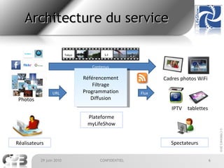 Architecture du service Contenus URL Référencement Filtrage Programmation Diffusion Réalisateurs Spectateurs Flux Plateforme myLifeShow S.F. Tokyo Cadres photos WiFi IPTV tablettes Photos 