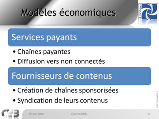 Modèles économiques 