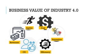 BUSINESS VALUE OF INDUSTRY 4.0
Agility
EfficiencyCX
Revenues
Cost
Innovation
 
