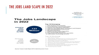 THE JOBS LAND SCAPE IN 2022
 