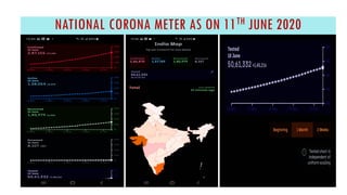 NATIONAL CORONA METER AS ON 11TH JUNE 2020
 