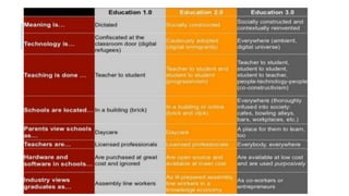 Presentation,covid 19, ind 4.0 edu 4.0