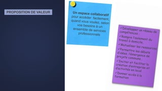 PROPOSITION DE VALEUR
 