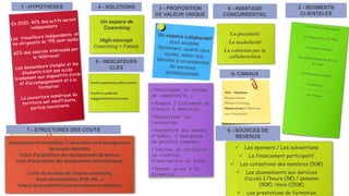3 - PROPOSITION
DE VALEUR UNIQUE
9 - AVANTAGE
CONCURRENTIEL
2 - SEGMENTS
CLIENTELES
5- CANAUX
6 - SOURCES DE
REVENUS
Web – Plateforme
Réseaux Sociaux
Réseaux Coworking
Réseaux locaux (Collectivités,
assos, Entreprises)
Investissement immobilier / rénovation et aménagements
de locaux identifiés
Coûts d’acquisition des équipements de bureau
Cout d’acquisition des équipements informatiques
Coûts de location de l’espace coworking
Couts d’exploitation (EDF, FAI...)
Salaire (si possibilité) Coordonnateur mandataire
Un espace de
Coworking
High-concept
Coworking + Fablab
8 - INDICATEURS
CLES
7 - STRUCTURES DES COUTS
1 - HYPOTHESES 4 - SOLUTIONS
Développer un réseau
de compétences ;
Rompre l’isolement du
travail à domicile,
Mutualiser les
ressources
Permettre les débats
d’idées, l’émergence
de projets communs…
Inciter et faciliter
la création
d’entreprise en local.
Donner accès à la
formation
La proximité
La modularité
La cohésion par la
collaboration
Nombre partenariats publics et privés
Nombre et qualité des
engagements/parties prenantes
 Les sponsors / Les subventions
 Le financement participatif
 Les cotisations des membres (50€)
 Les abonnements aux services
d’accès à l’heure (5€) / semaine
(50€) /mois (150€)
 Les prestations de formation
 