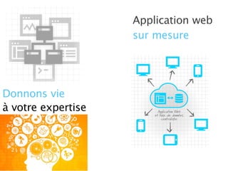 Application web
sur mesure
Donnons vie
à votre expertise
 